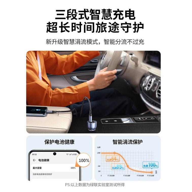 [中国からの直送] UGREEN カーチャージャー (iPhone 8-15 全モデル/Android フォンに適合) - 最大総電力 34.5W のデュアル USB 急速充電アダプター。 8