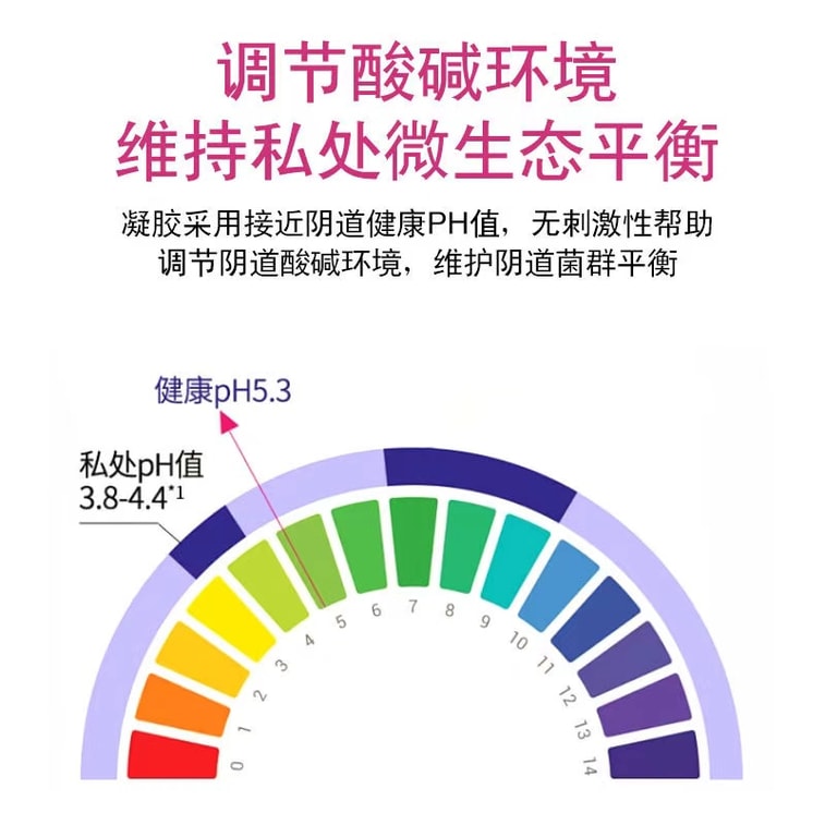 Carbomer Gynecological Gel Female Cervical Erosion Cervicitis Pelvic Inflammation 5 Tubes/box 4