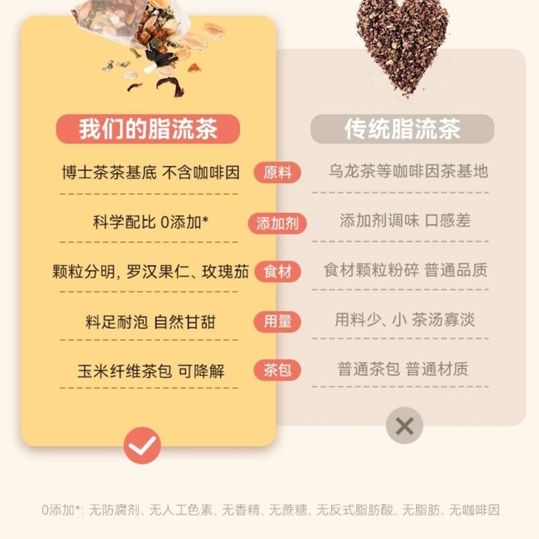  日本 東田製藥 脂流茶 減肥瘦身茶【促進代謝 刮油解膩】天然草本 有效控製糖分吸收 不知不覺脂肪流走 5g*30袋 5