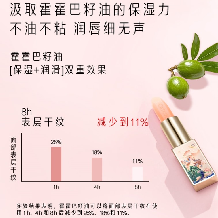 【中国直送】Catkin カラーチェンジリップバーム C01 ムーンライト（カラーチェンジ）乾燥してひび割れた唇を修復、冷えや唇のシワを軽減、水分補給、潤い、栄養補給、ピンク色の唇、無色、ユニセックス、3.3g 3