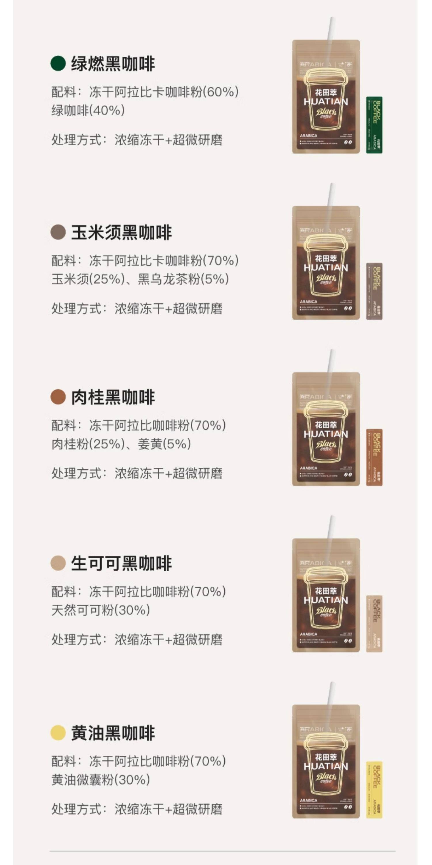 【中國直郵】 花田萃 袋裝黑咖啡速溶美式無蔗糖0脂代謝咖啡粉凍乾提神 28g