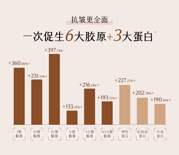 谷雨 【抗皱专研-水乳套组】山参抗衰淡斑水乳套装【美白祛斑特证】【淘宝TOP1淡斑面部护理】【更适合亚裔肤质】(第三代极光精萃水Pro 120ml+第三代山参胶原乳Pro 100ml)