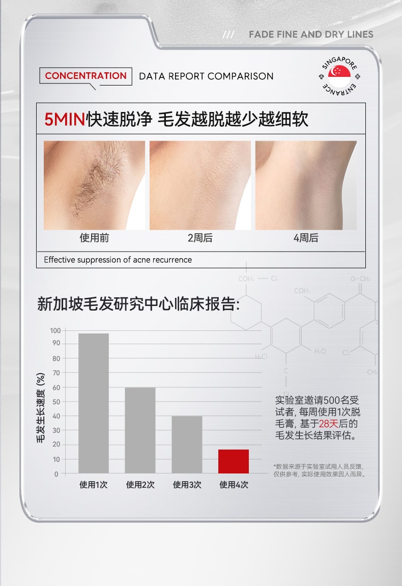【中国直邮】 新加坡 Kuvive 温和净透脱毛膏 腋下不留黑点私处私密全身去阴毛专用 120g/支