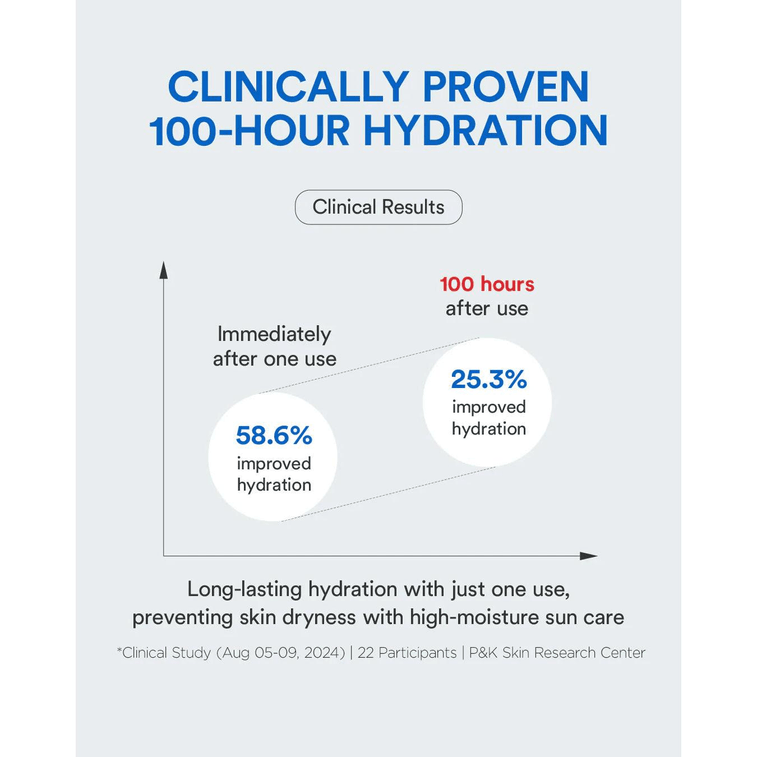 Bio Watery Sun Screen SPF 50 (Renew) 40ml 4