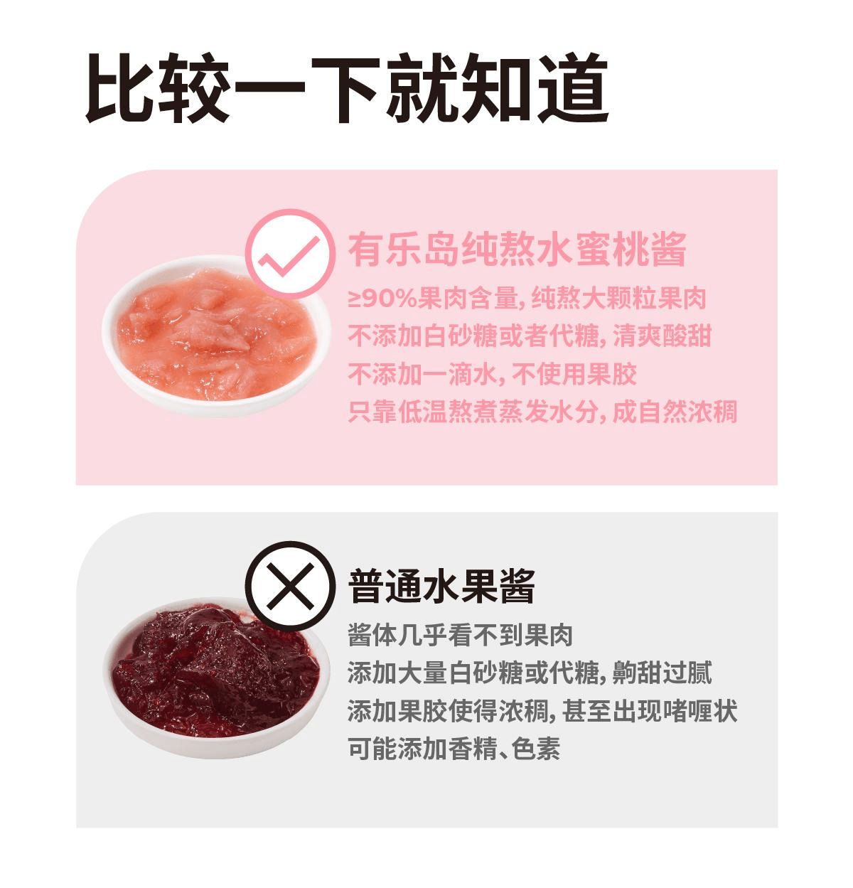 【中國直郵】 有樂島 /純熬桃子醬 90%果肉含量桃子醬150g*1瓶