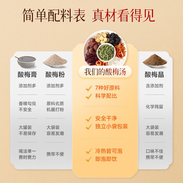 【中国直邮】 三只松鼠 酸梅汤包 免煮乌梅 夏季消暑 清爽饮料 酸甜开胃22g*5袋 7