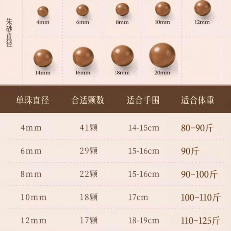 【中国直邮】 普陀山 天然桃木手串红玛瑙本命佛珠手链 马 大势至尊者 10MM 3