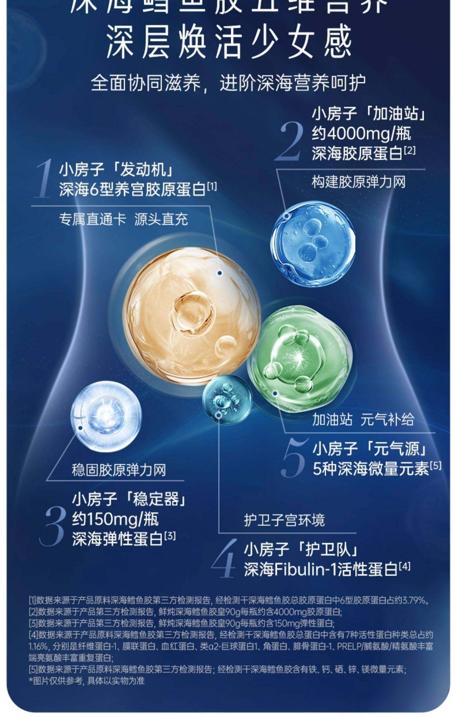 【中國直效郵件】 官棧 養宮紅魚膠天然膠原蛋白70g*7瓶