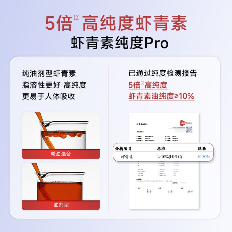 五位女博士 【素顏出門的底氣】蝦紅素凝膠糖果 0.7g*30粒 抗初老抗氧化改善皮膚狀態【高含量蝦紅素 1粒頂3粒】 7