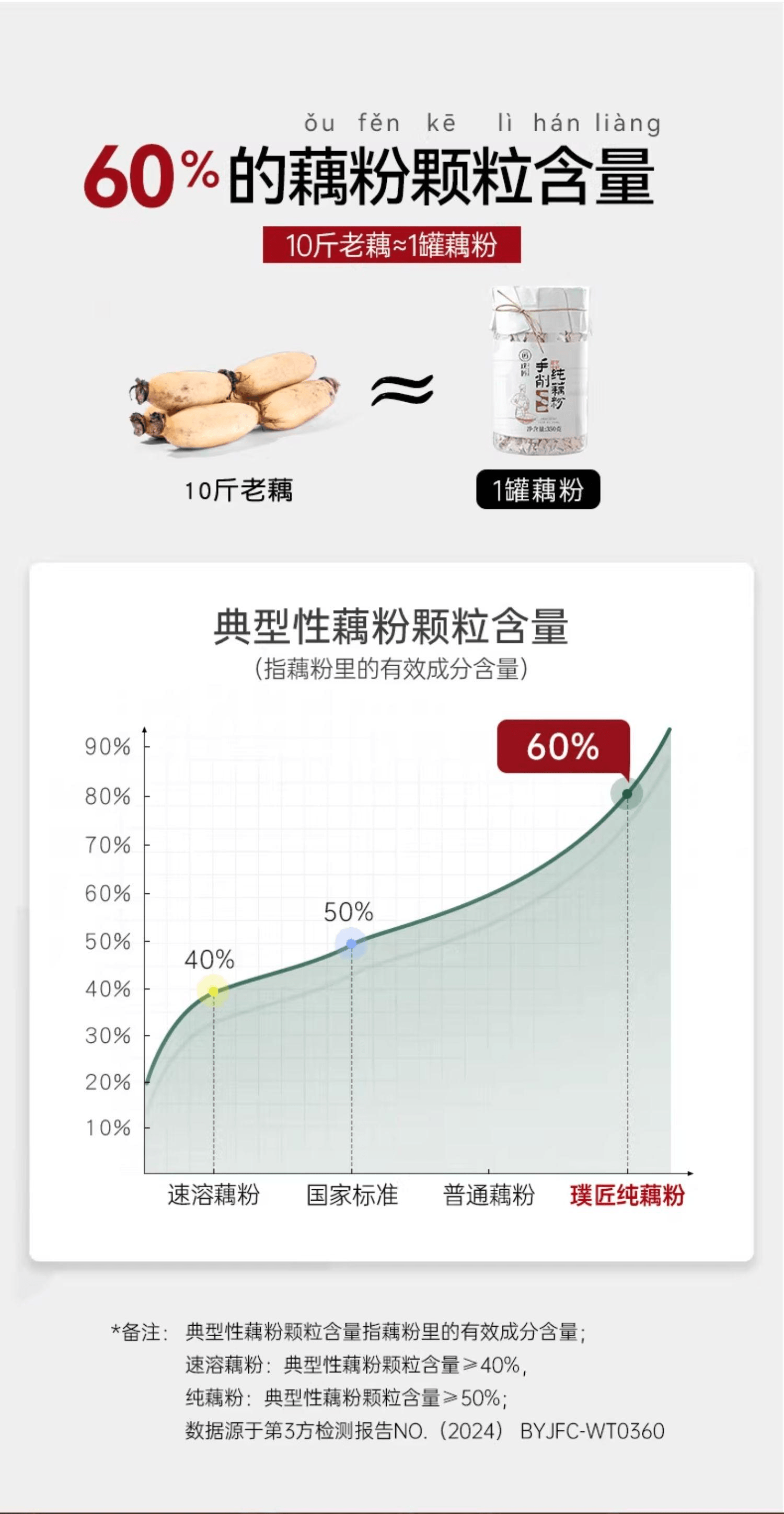 【中國直郵】 璞匠 手工純藕粉正品代餐早餐原味手削純藕粉250g*1罐