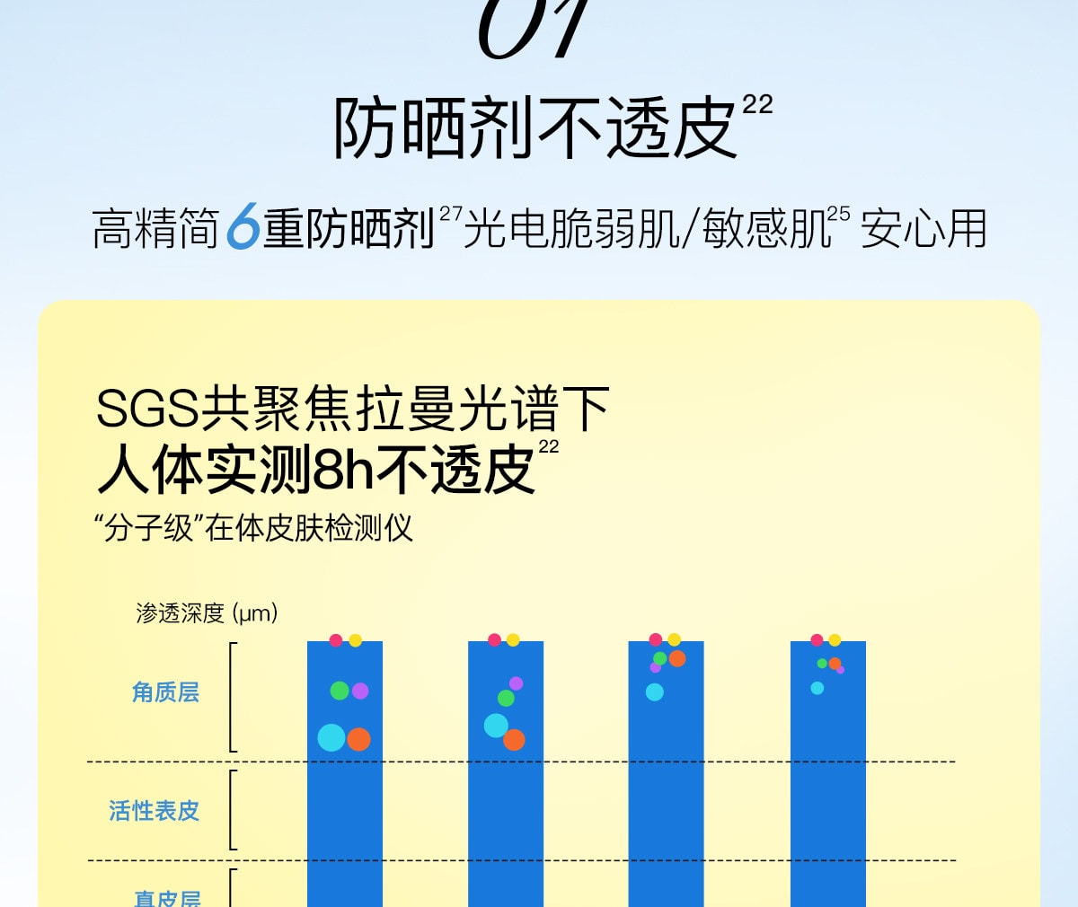 【中國直郵】 柳絲木 【蔡徐坤同款】粉膠囊防曬霜美白高倍戶外穩白溫和修護防曬霜正品美白/戶外運動50g/盒