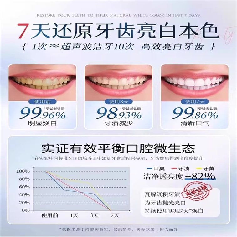 Baking Soda Multi-Function Whitening and Stain-Removing Toothpaste - Removes Stains, Yellowing, Bad Breath and Odor, Quick and Effective Whitening - 250g per bottle 5