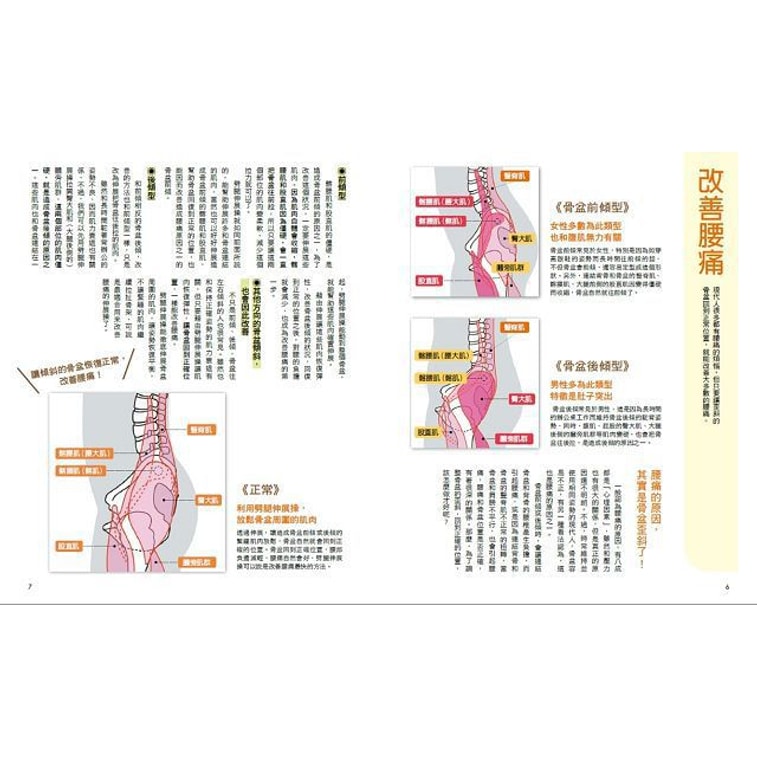 【繁體】【全圖解】神奇的劈腿伸展操:百萬日本人都在練!4週健康奇蹟,只要拉開髖關節(隨書贈!台灣版獨家贈品「劈腿伸展角度測量專用墊」) 5