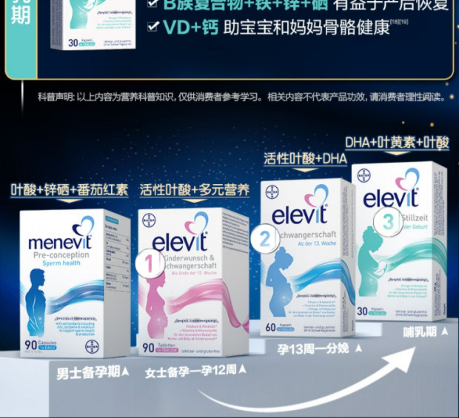 【中国直邮】 澳大利亚 爱乐维 德国1段备孕孕前期活性叶酸维生素90片 备孕-胚胎合适