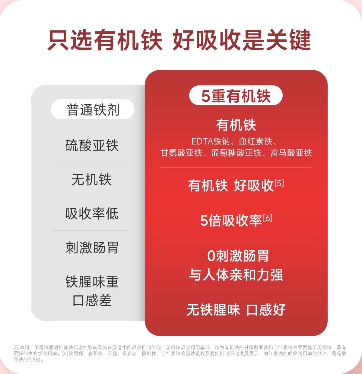 【中國直郵】 五個女博士 富鐵軟糖 補鐵元素女性氣血孕婦鐵劑口服 60粒/瓶