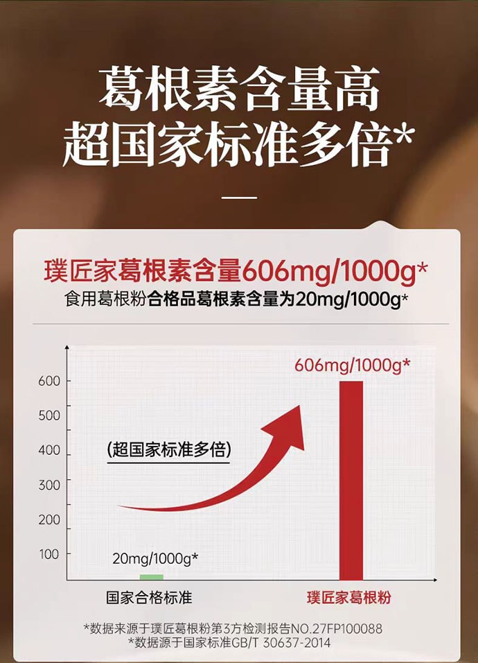 【中國直郵】 璞匠 葛根粉 深山老葛粉 健康代餐 江西特產 320g*1瓶