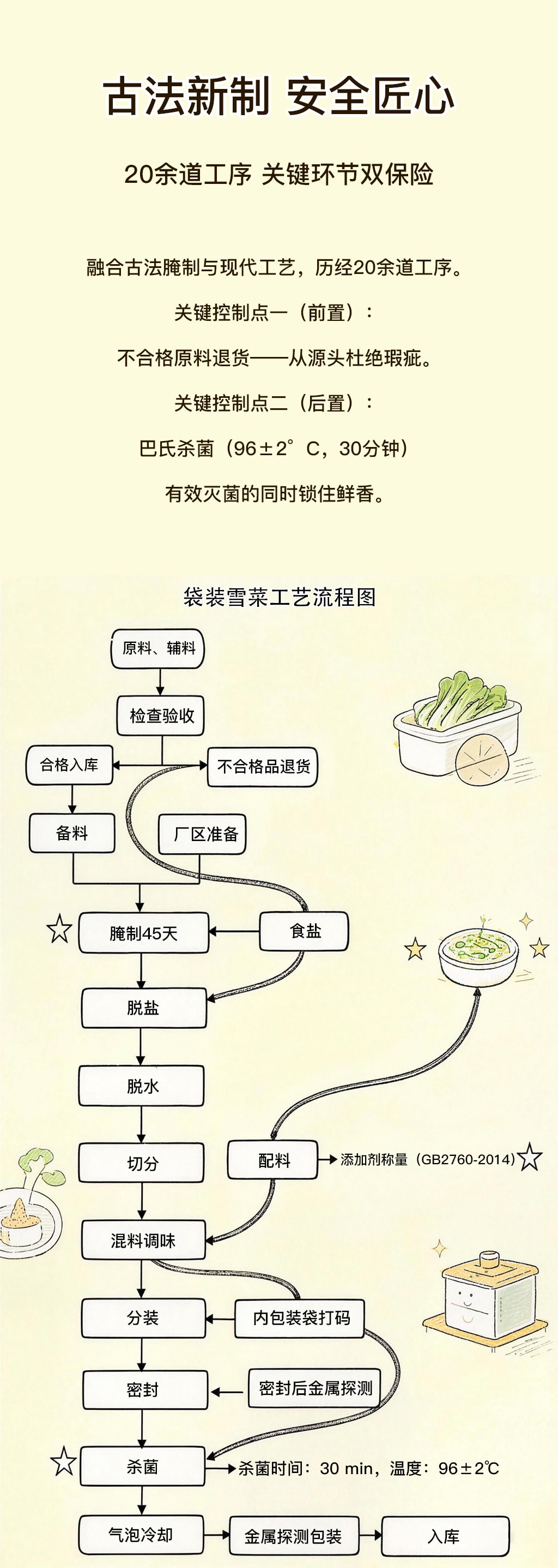 舊港 原味雪菜 純淨食品航空餐同款 60g*10袋