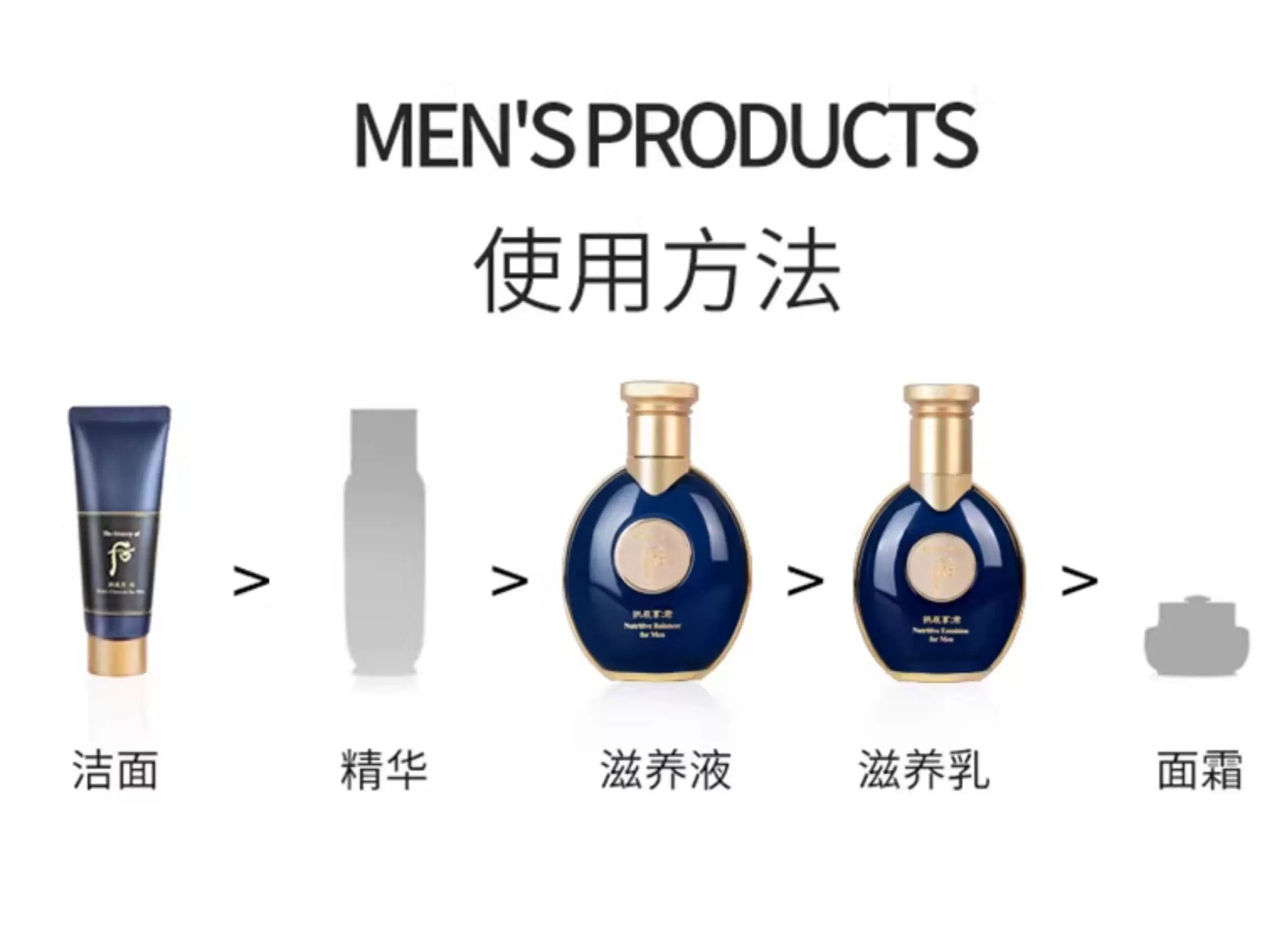 香港直邮】 韩国THE HISTORY OF WHOO后男士拱辰享护肤套装滋养液140ml+