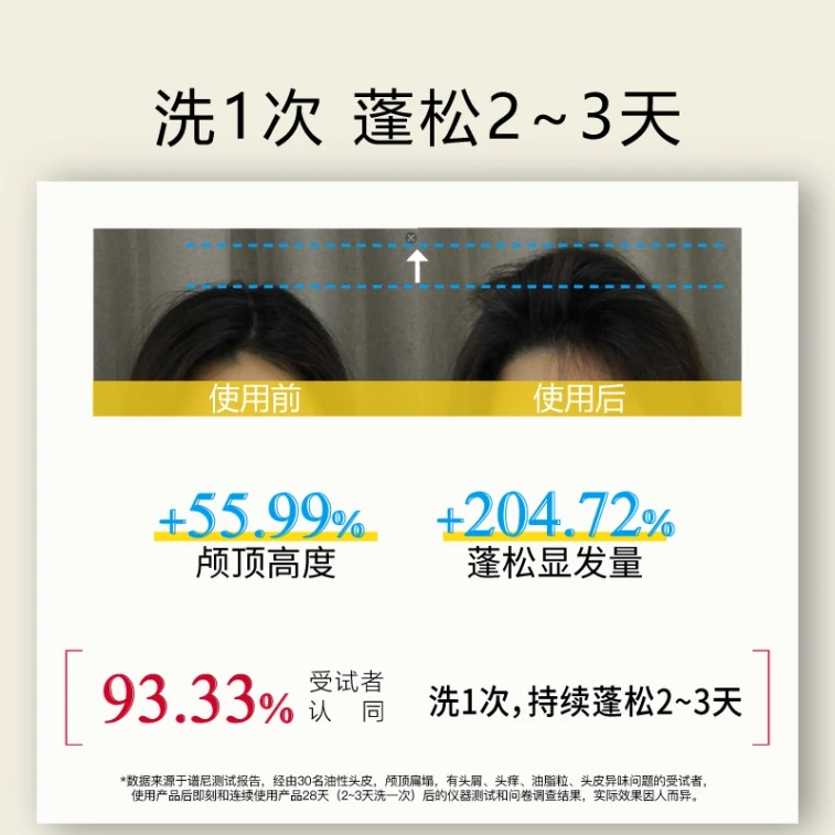 【中国直邮】 John Jeff 姜黄洗发水300g 蓬松头发 控油去屑 一次蓬松2~3天 5