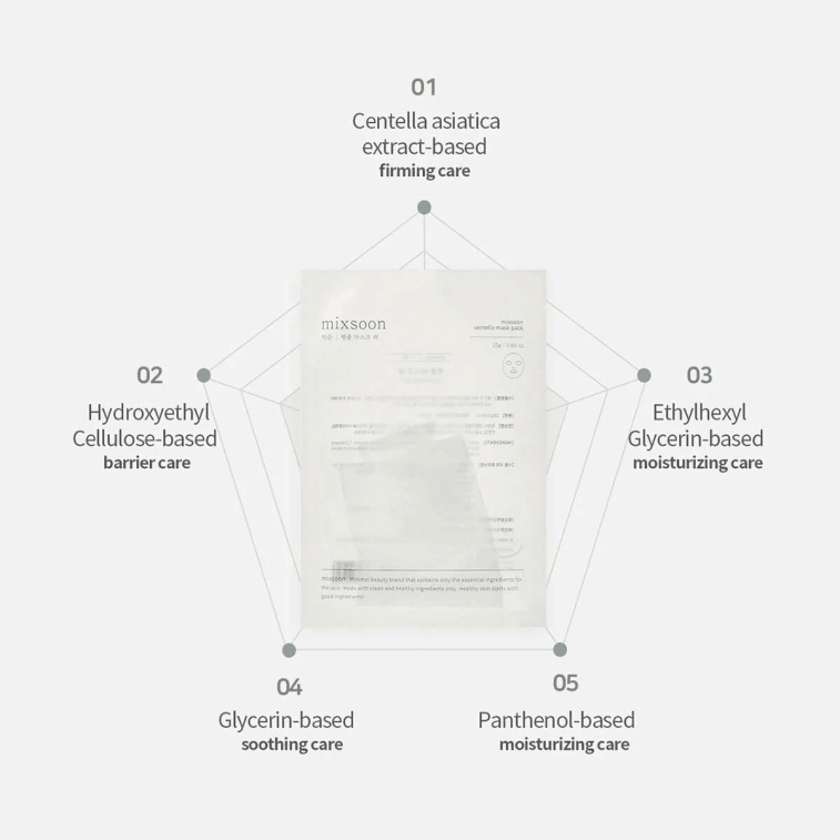  韓國 Mixsoon 積雪草面膜套裝 5片裝 4