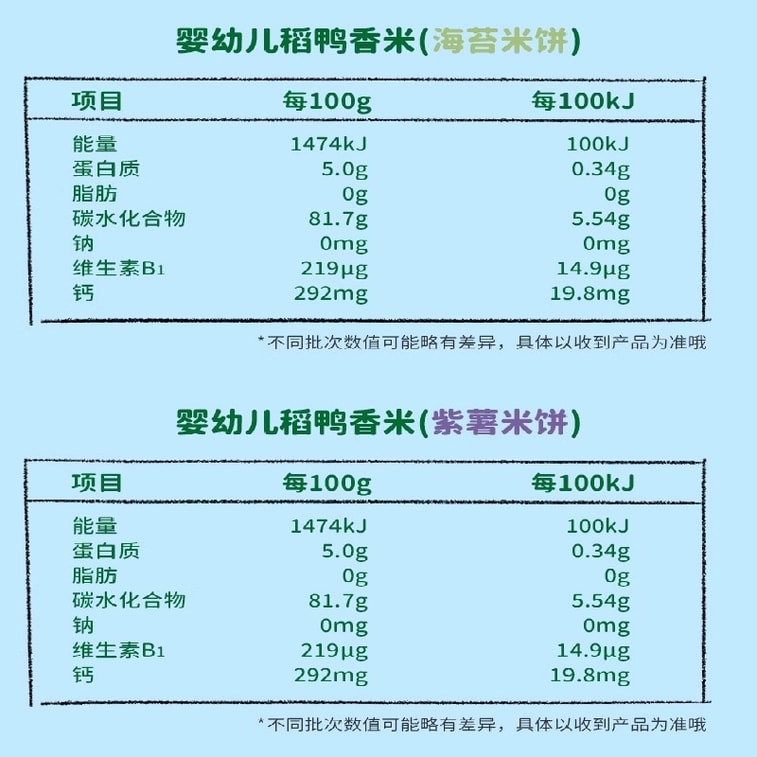 爷爷的农场 稻鸭香米米饼 婴幼儿宝宝磨牙饼干健康小零食6个月以上32g/盒 (海苔味) 7