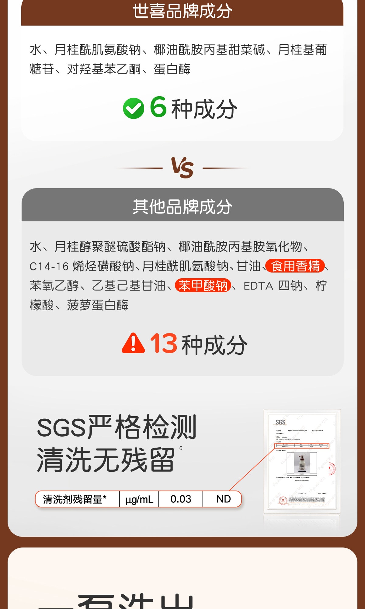 【中國直郵】 世喜 洗刷奶瓶清潔洗劑液 嬰兒專用果蔬a類寶寶小瓶補充便攜旅行裝100g/瓶