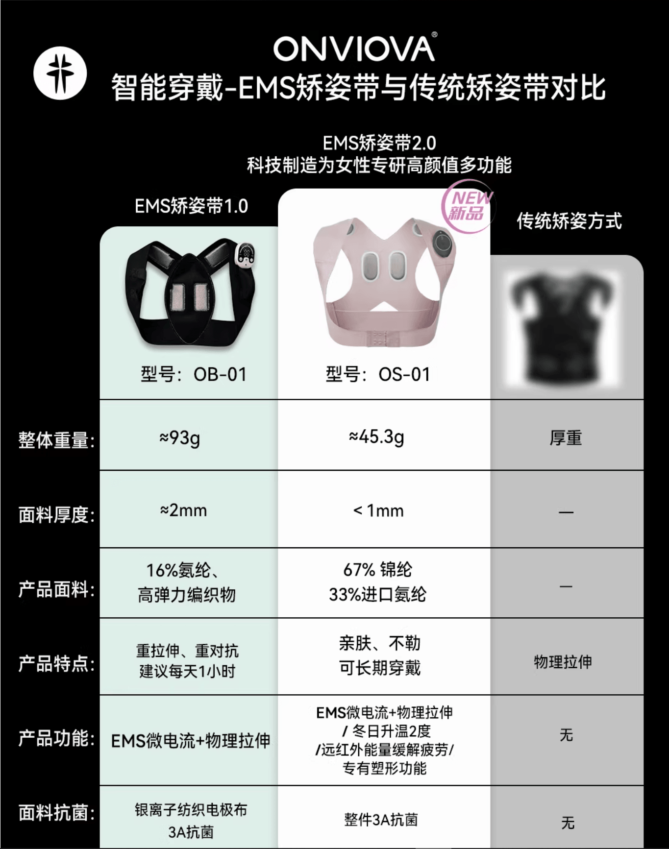 昂智緣 隱形EMS微電流電擊 按摩放鬆肩頸 美背背背佳體態矯正帶 趙露思送陳偉霆款1套 M號