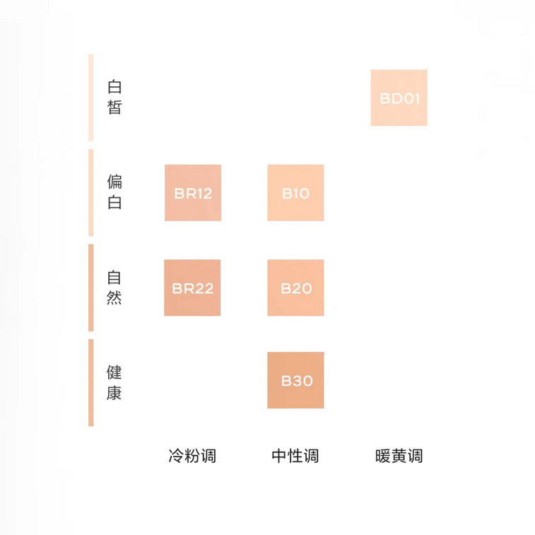 Sublimage Chanel, L’Essence de Teint Cushion Foundation, 0.42 oz. #B10 - For Fair To Light Neutral Skin | Radiant & Ligh 3