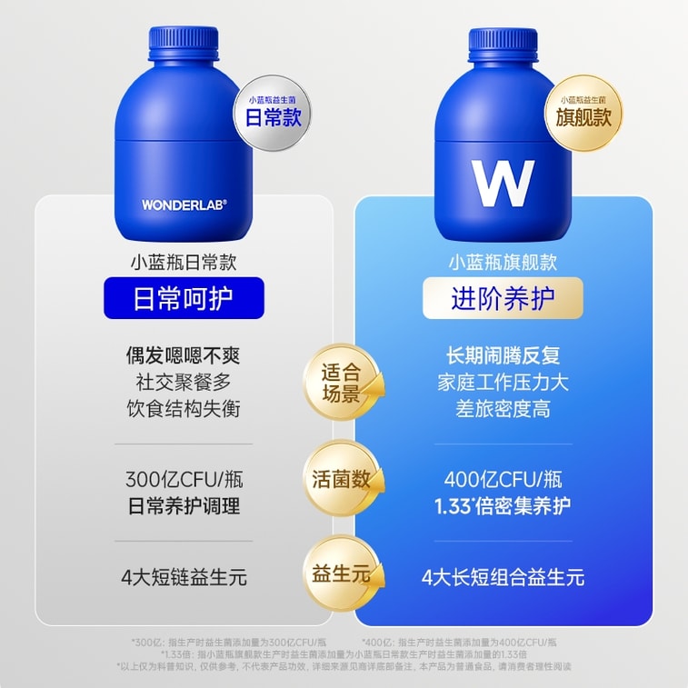 WONDERLAB 万益蓝小蓝瓶益生菌400亿活菌/瓶99%存活好菌 肠胃益生元冻干粉20瓶 改善成人肠胃、肠道调理消化【品牌超级爆款,嗯嗯添动力】 4