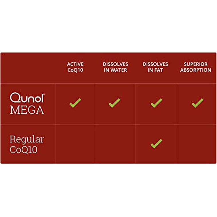 Mega CoQ10 120softgels 4