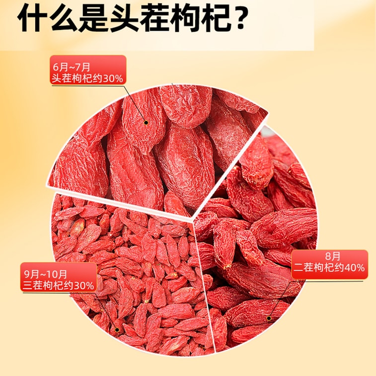 Ningxia First-Harvest Goji 250g – Supreme Grade, Supports Liver, Kidney & Immunity, Perfect with Tea or Dates 3