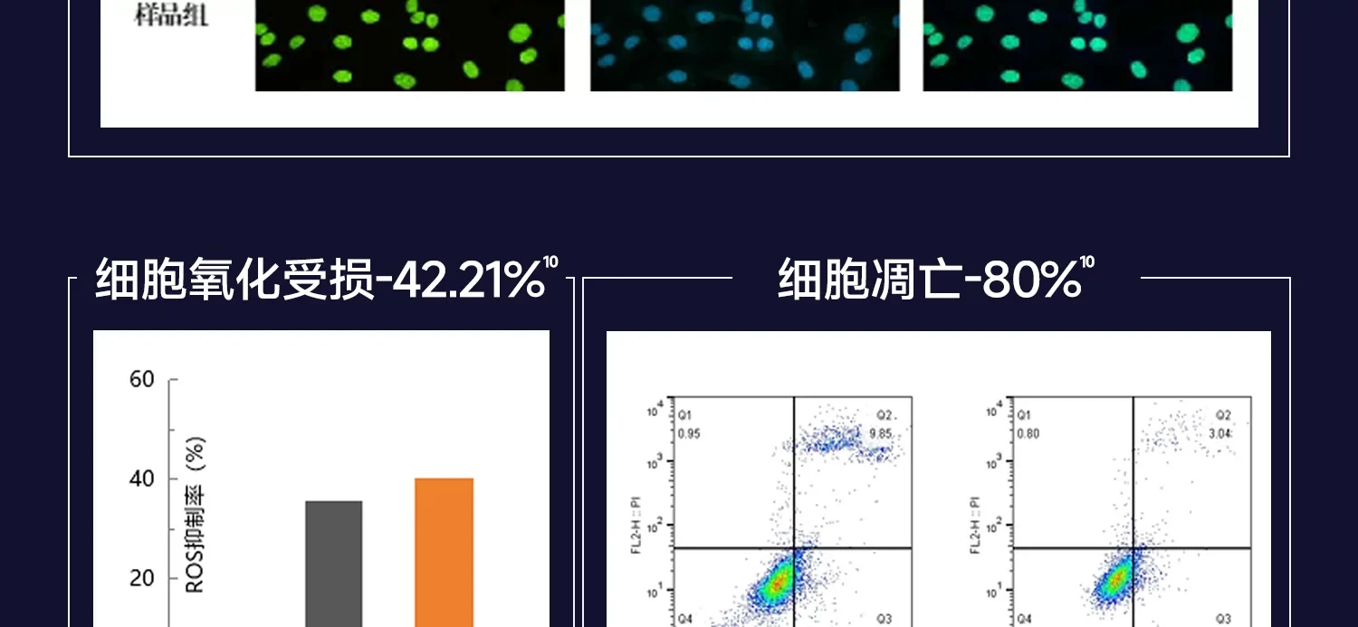 【中国直邮】 优理氏 DNA钠羊胎素冻干粉PDRN胶原修护精华6支*1盒