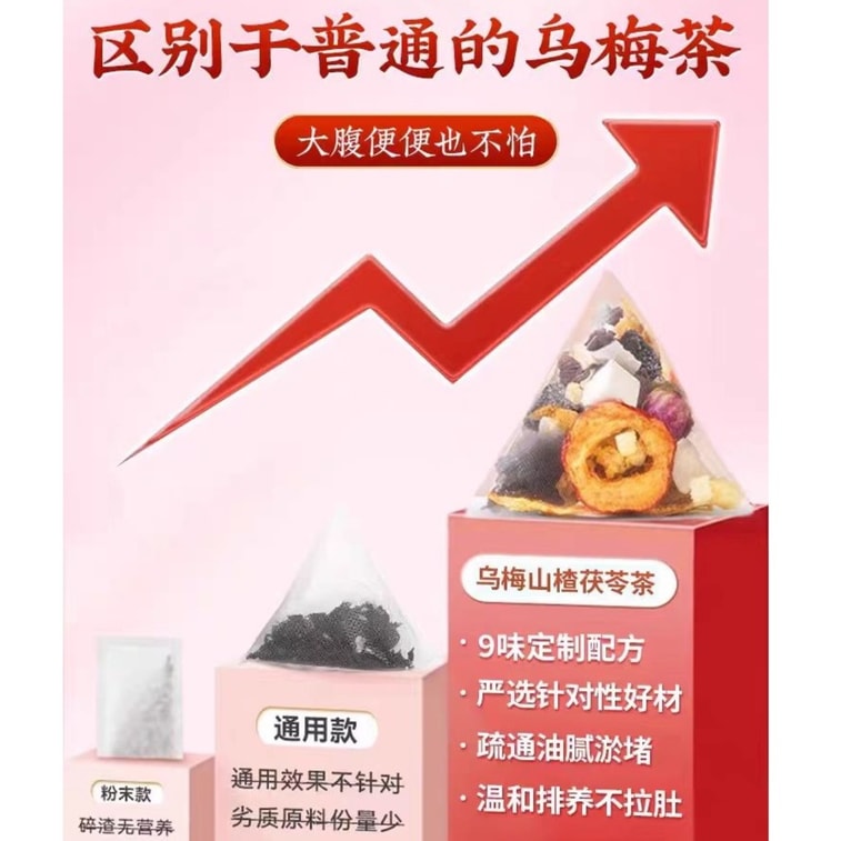 【中国直邮】 北京同仁堂 乌梅山楂茯苓茶 160g*1盒 40包 3