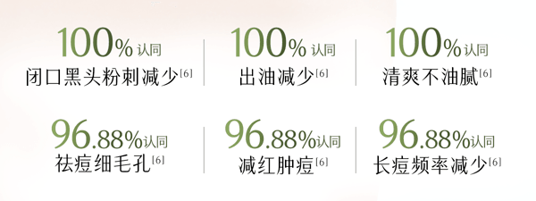 谷雨 【專為油痘肌研發-水乳霜套裝】白千水乳霜套裝【祛痘平閉口】【8小時持效控油】【更適合亞洲人膚質】舒緩修護 補水保濕 收縮毛孔 (細膚爽膚水150ml + 淡印乳液100ml + 控油面霜50g)