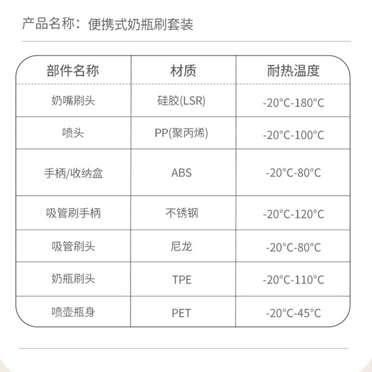 【6pcs】Infant Bottle Brush Set Baby Bottle Cleaning Set Elegant Beige【Deep Clean Must Have Baby Care Tools Portable High-Quality】Bottle Brush Straw Cleaner Silicone Nipple Feed Straw Brus Milk Buildup 12