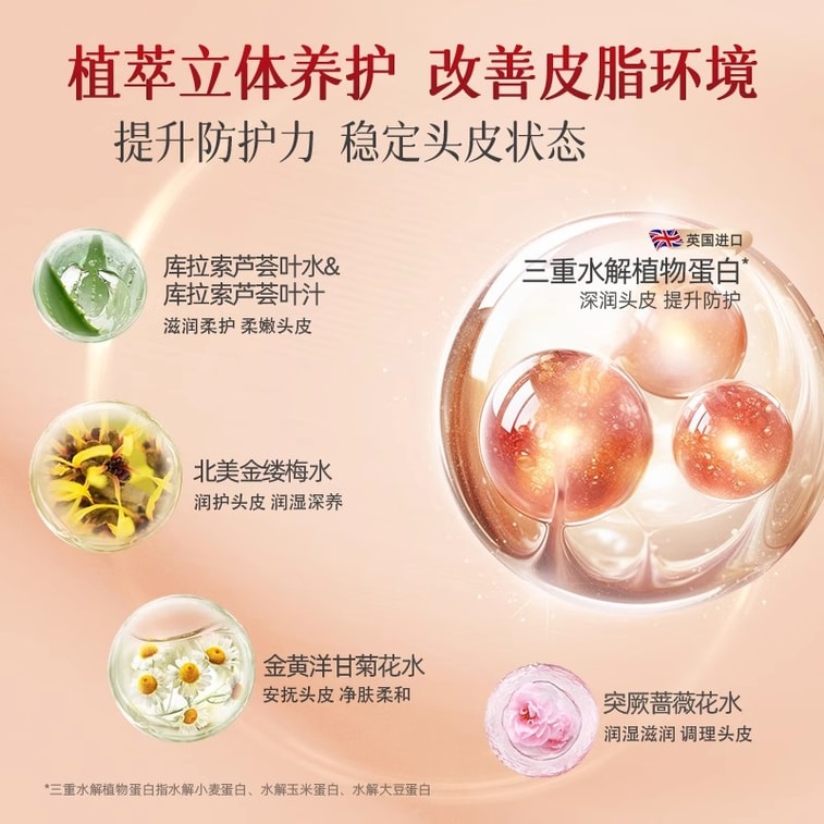 【中国直邮】 固然堂 红没药醇多肽祛屑止痒洗发水 控油蓬松 告别油屑痒 蓬松不扁塌 300g/袋 3