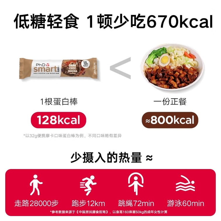 【中国直邮】 英国 PhD 蛋白棒智选mini乳清高蛋白健康代餐饱腹食品 健身能量饼干 32g*12支/盒 3