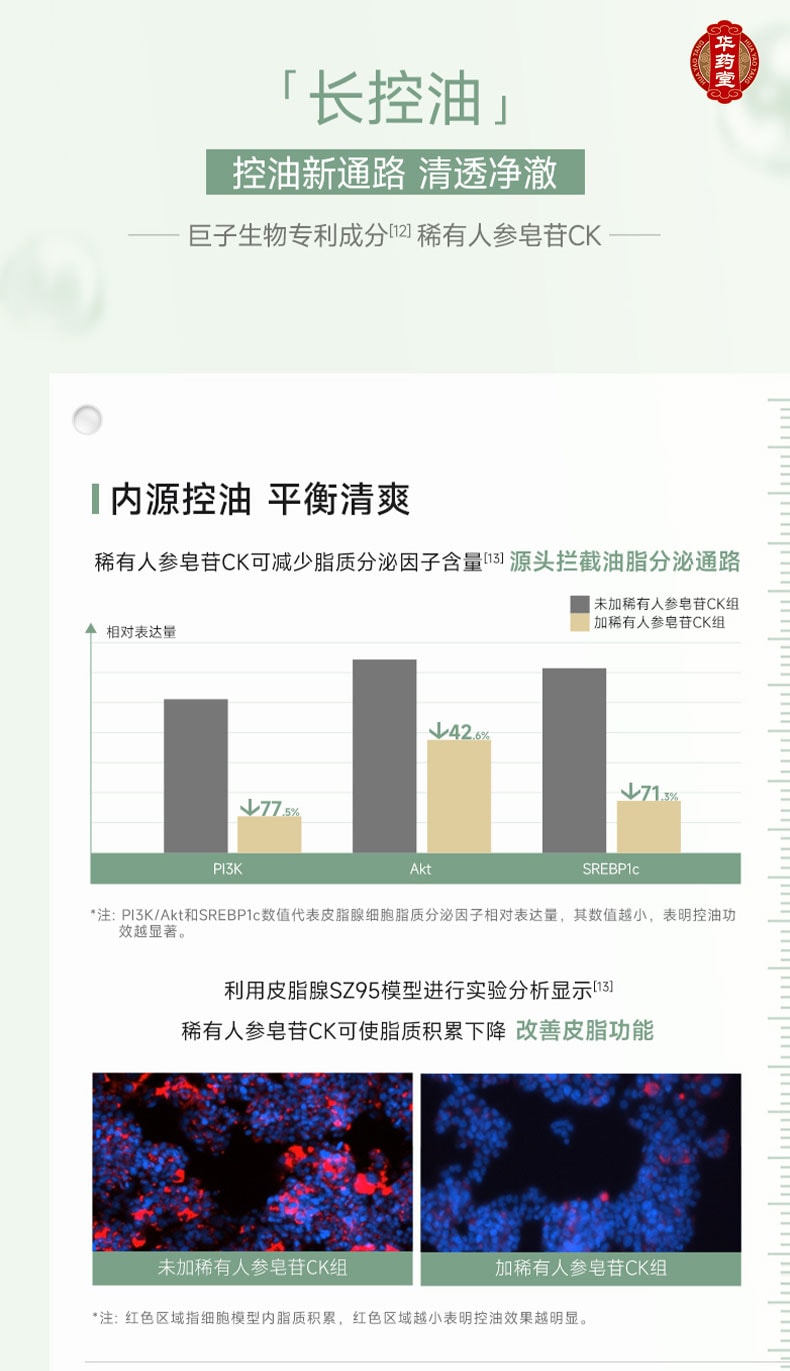 可複美 秩序潔顏蜜 稀有人參皂苷致研淨痘舒緩 油敏皮零壓潔面洗面乳 150ml 控油舒緩泛紅 深潤保濕 祛痘