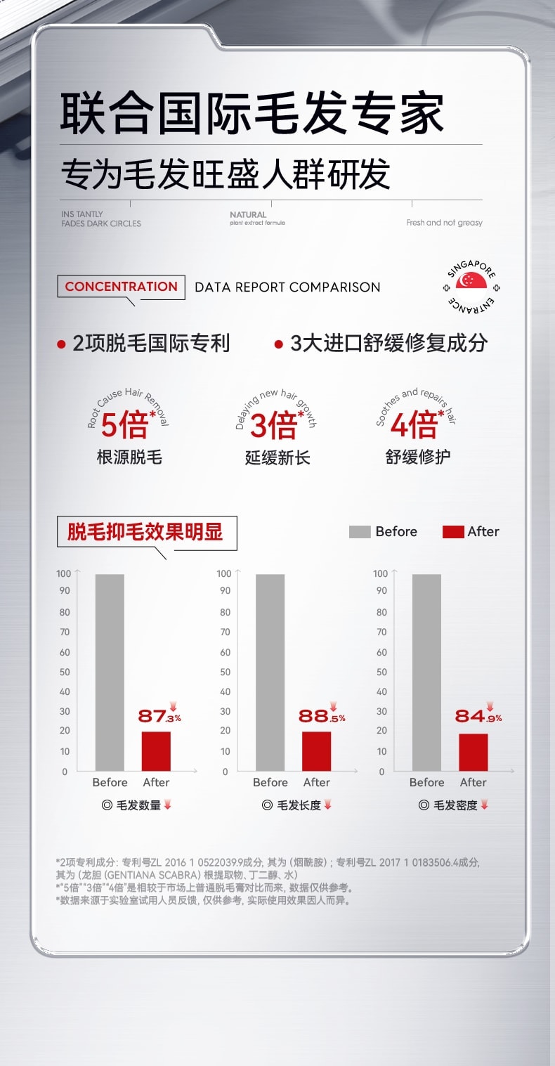 【中国直邮】 新加坡 Kuvive 温和净透脱毛膏 腋下不留黑点私处私密全身去阴毛专用 120g/支