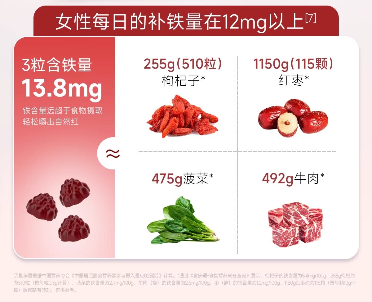 【中國直郵】 五個女博士 富鐵軟糖 補鐵元素女性氣血孕婦鐵劑口服 60粒/瓶