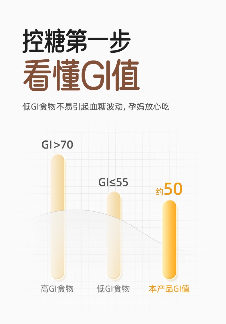 【中國直郵】 十月結晶 研食媽咪低GI粗糧餅乾孕婦小零食高纖無蔗糖添加飽腹代餐180g