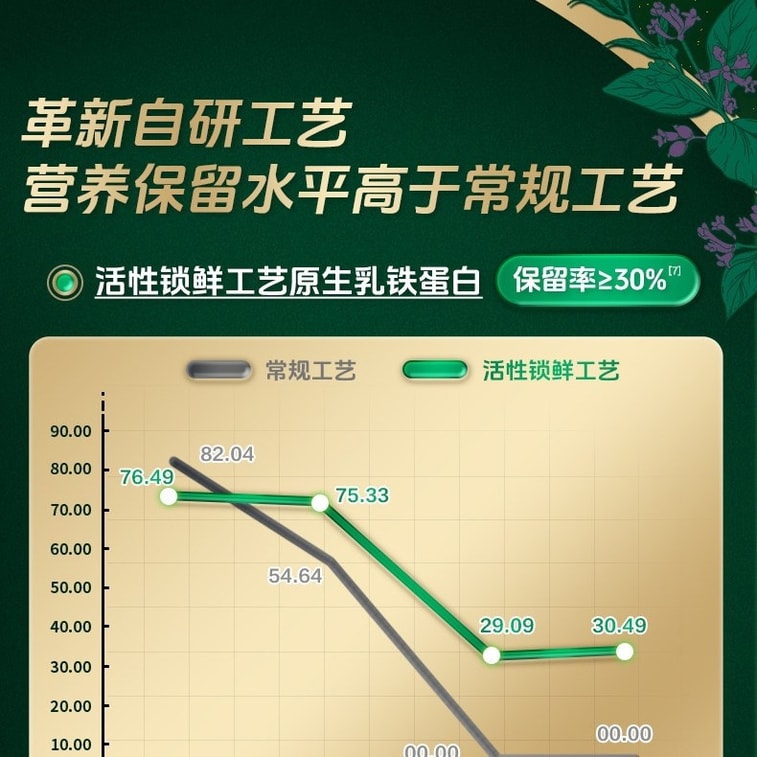 [중국 직배송] 멍뉴 고칼슘 분유 (성인, 청소년, 학생용) 700g/캔 6