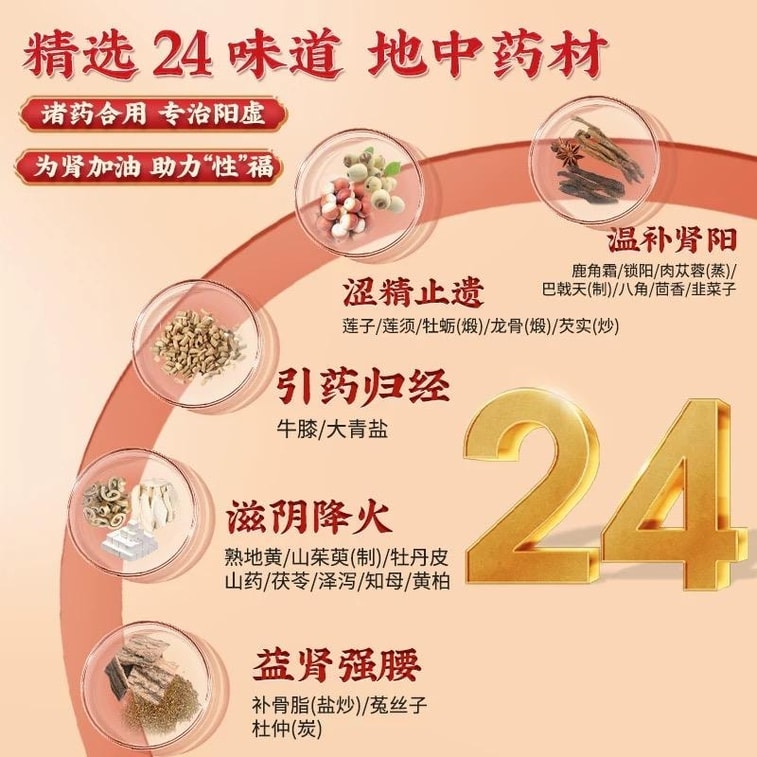 Lock Yang Gu Jing Wan 360 Pills * 2 Bottles/box Warm Kidney Gu Jing. Used For Lumbar And Knee Soreness, Dizziness, Tinnitus, Nocturnal Emissions, And Premature Ejaculation 3
