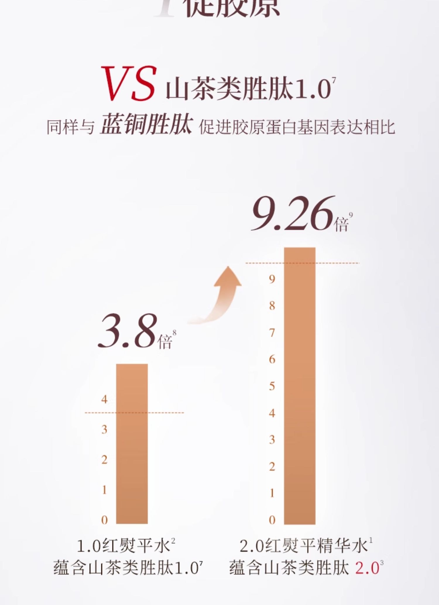 Red Camellia Revitalizing Essence Water 200ml/ Bottle