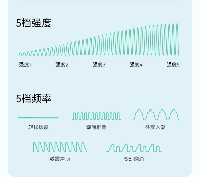 大人糖™ 波波圈 情趣玩具女用品AV棒成人用品高潮陰蒂震動調情神器