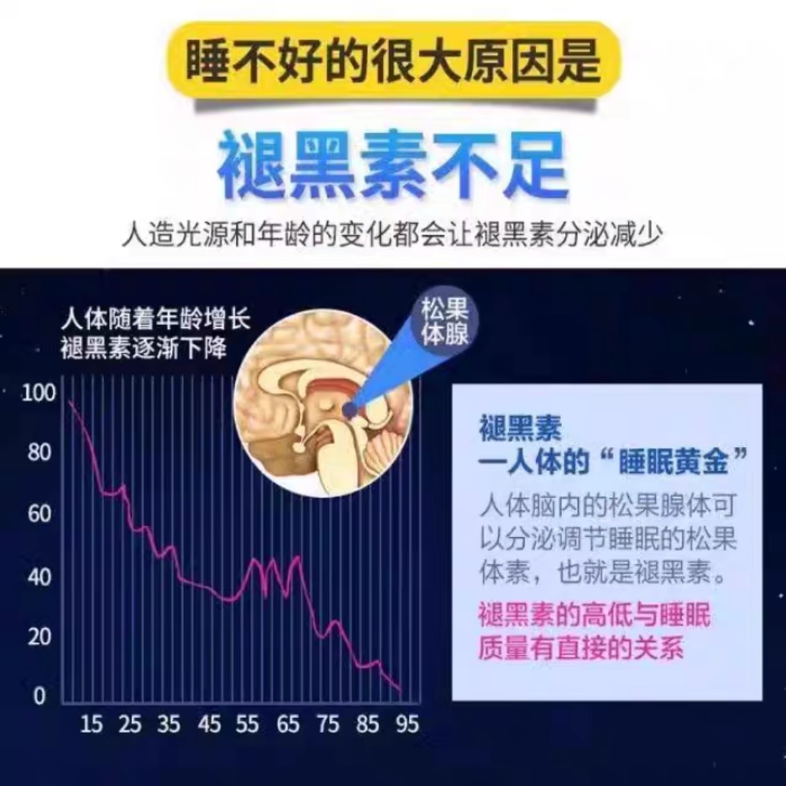 【中國直郵】 修正 褪黑素片65粒 改善睡眠安瓶睡眠片安神助眠學生失眠