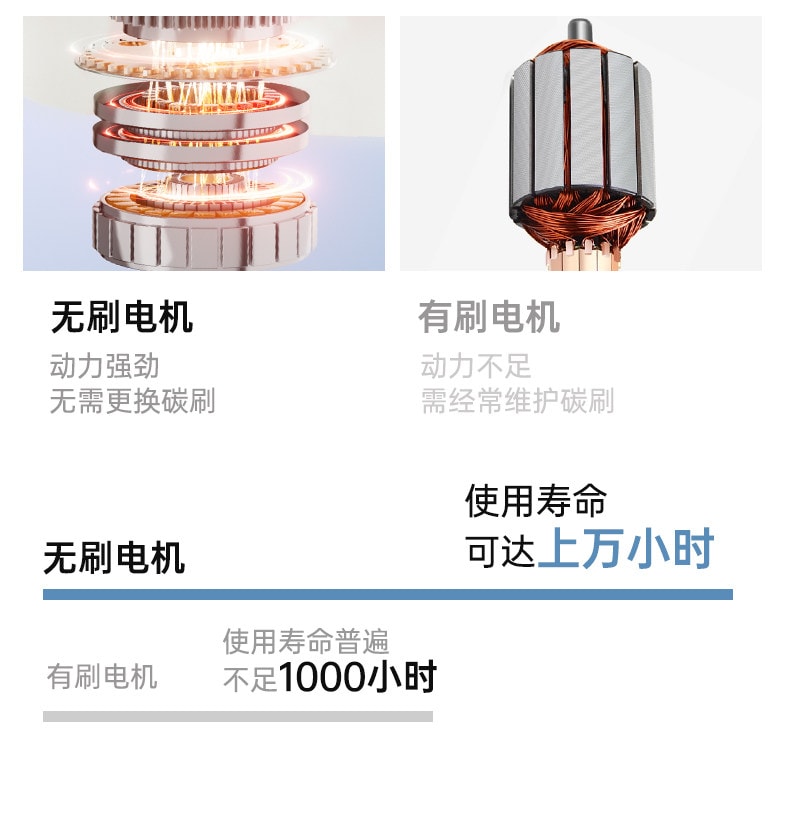 【中国直邮】 佑美 迷你筋膜枪肌肉按摩器男士女生多功能按摩枪颈膜枪静音专业级 象牙白 1个