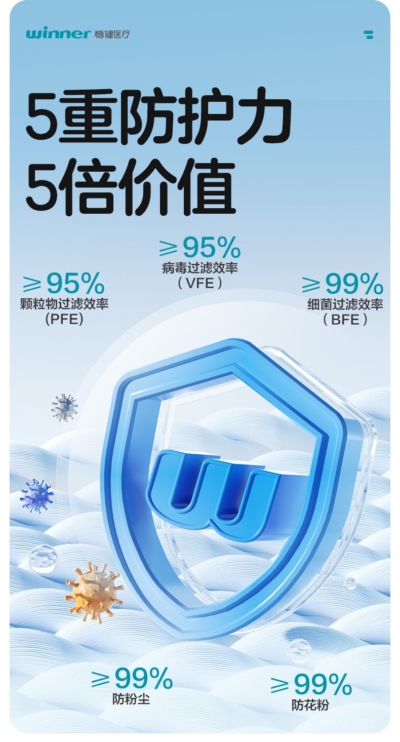 【中国直邮】 稳健 医用外科口罩 10包装(合计100只)一次性口罩灭菌 三层防护 透气不闷