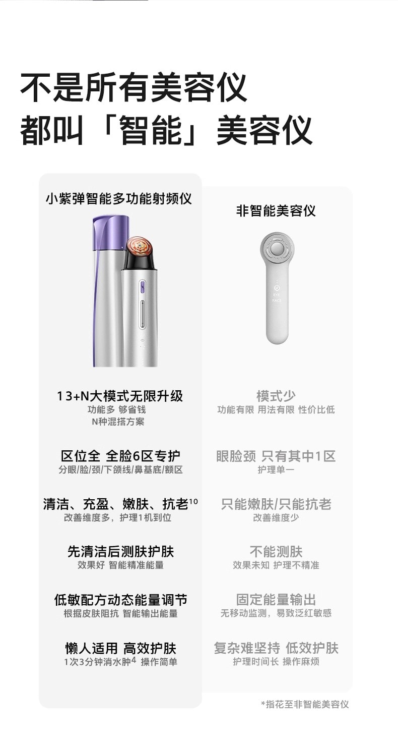 【品牌国内同价】FLOSSOM花至 小紫弹智能射频美容仪器 家用智能美容仪 多功能分区护理 脸部&颈部提拉紧致 速渗透 强透亮FR200 1 件