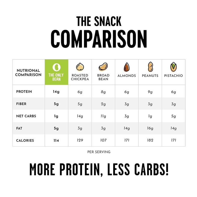 Sea Salt Edamame Beans Crunchy Roasted 4oz (113 G) 3